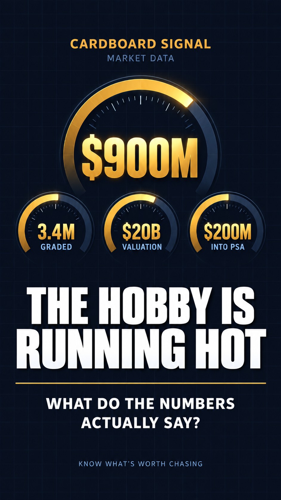 Cardboard Signal Market Data: The hobby is running hot — $900M, 3.4M graded, $20B valuation, $200M into PSA. What do the numbers actually say?